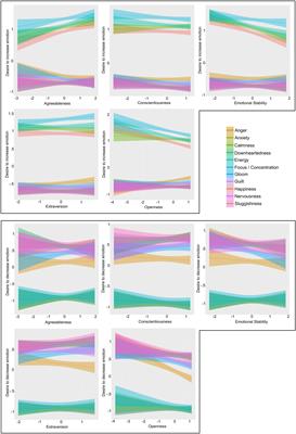 Emotional cherry picking: the role of personality and goal orientation in selective emotion regulation for musical practice